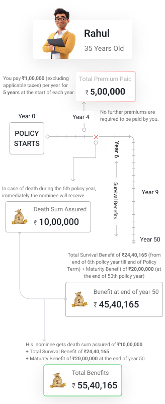 info-chart