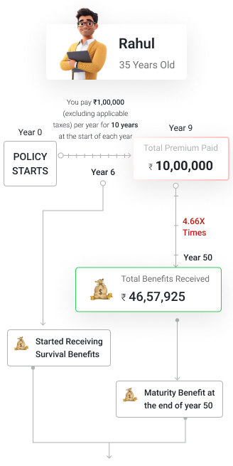deferred-income-option