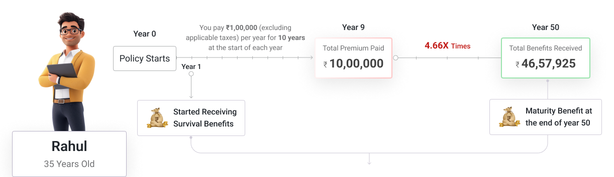 deferred-income-option