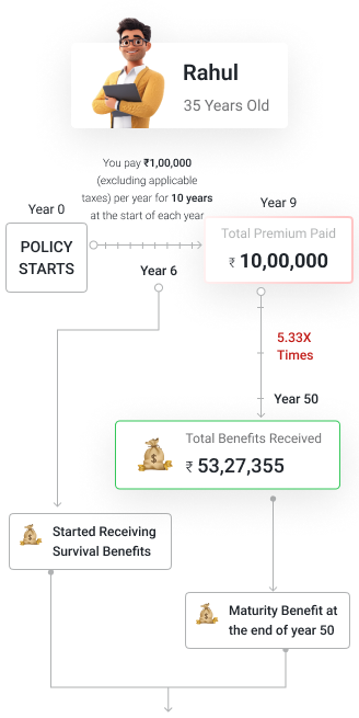 immediate-income-option