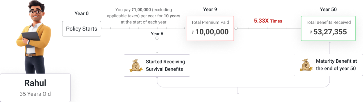 immediate-income-option