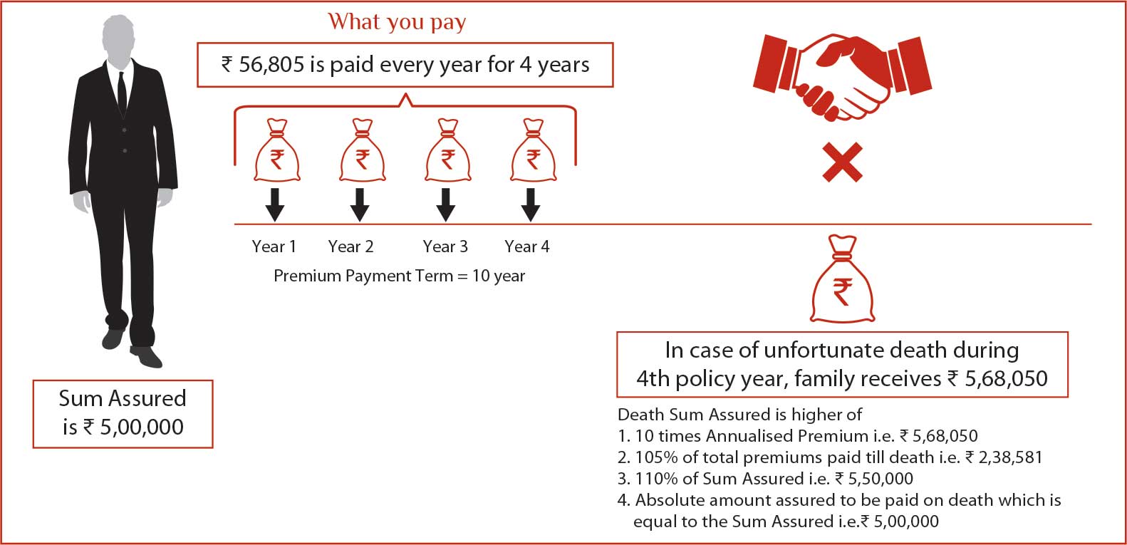 Death Benefit