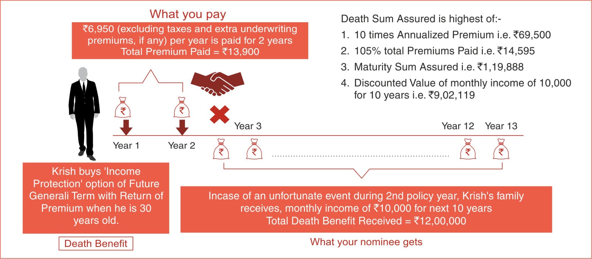 fg-trop-illustration-deathbenefit-1