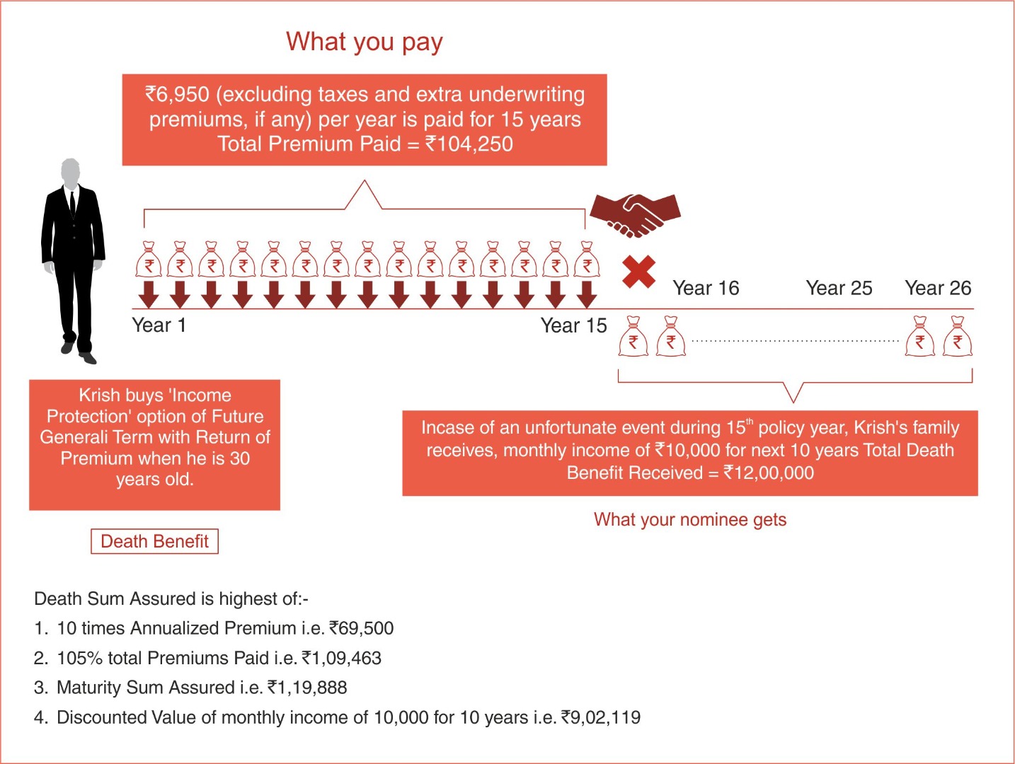 fg-trop-illustration-deathbenefit-2