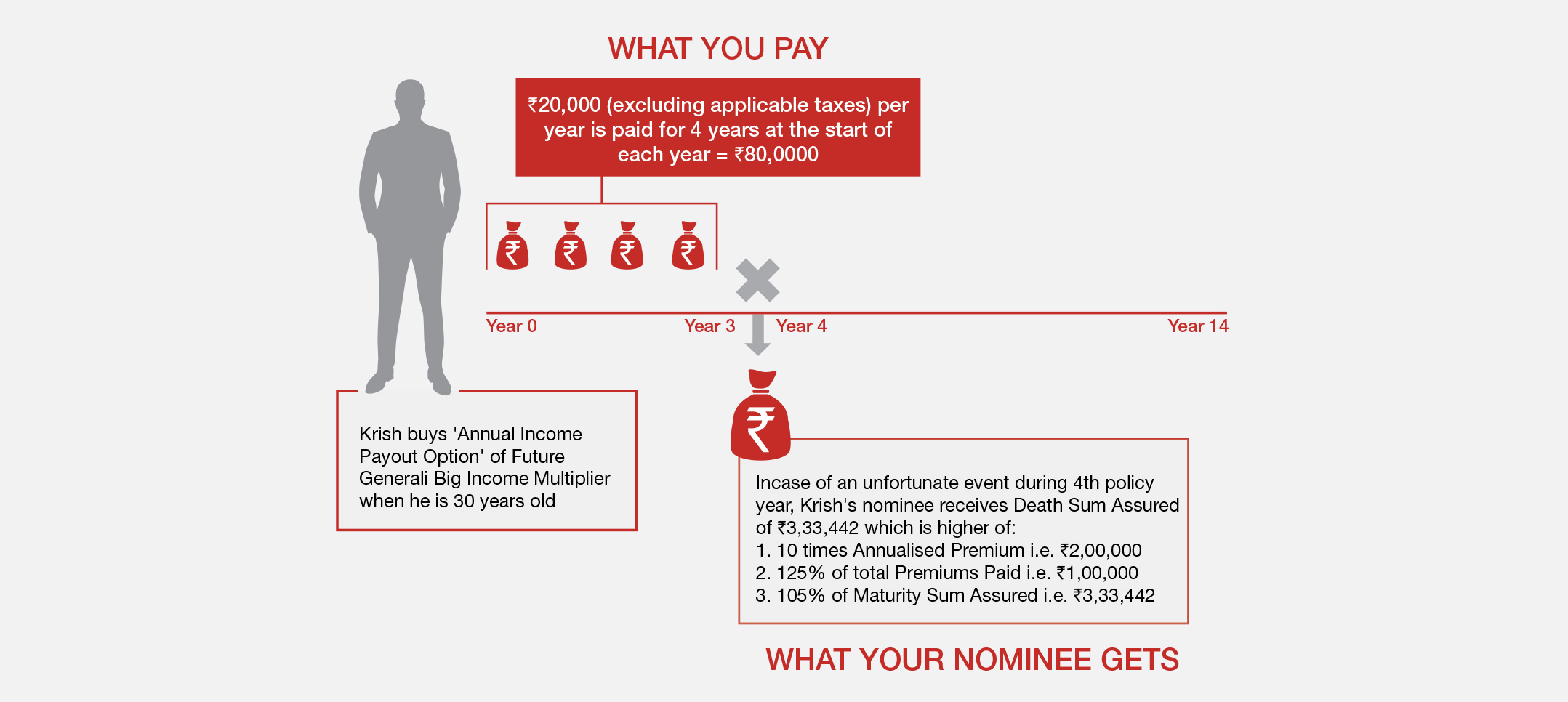 Big income multiplier 1.PNG