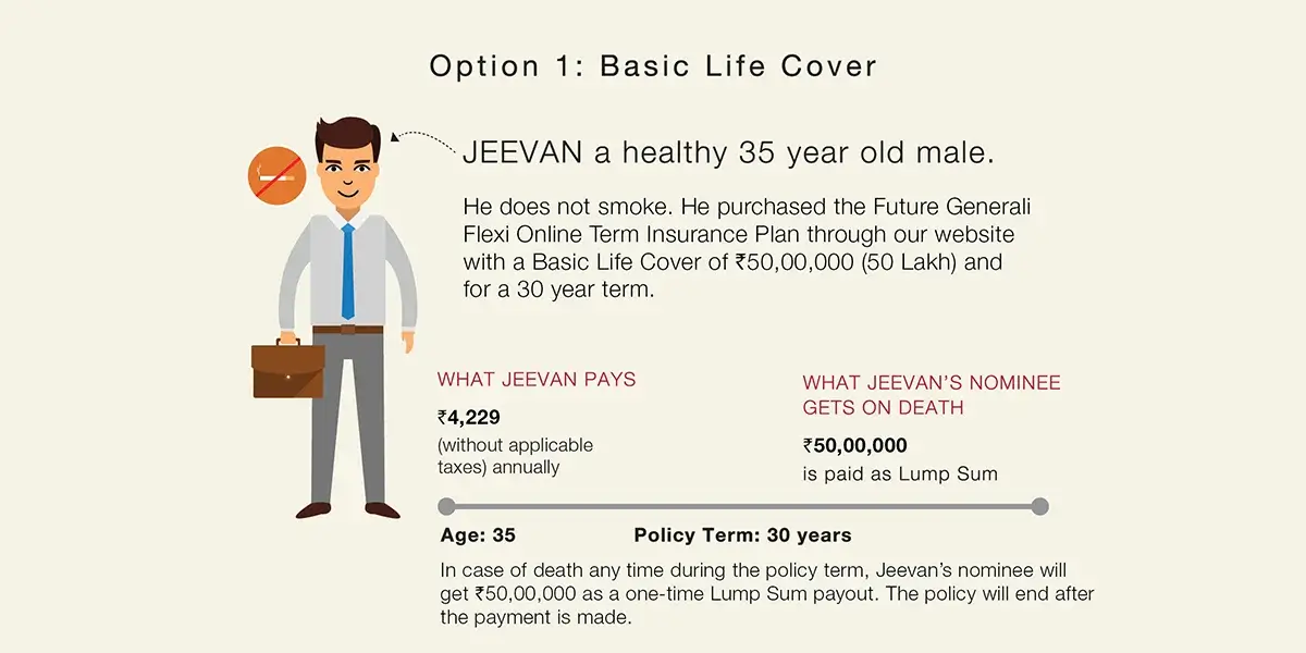 Option 1 - Basic Life cover for 50 lakh term insurance plan